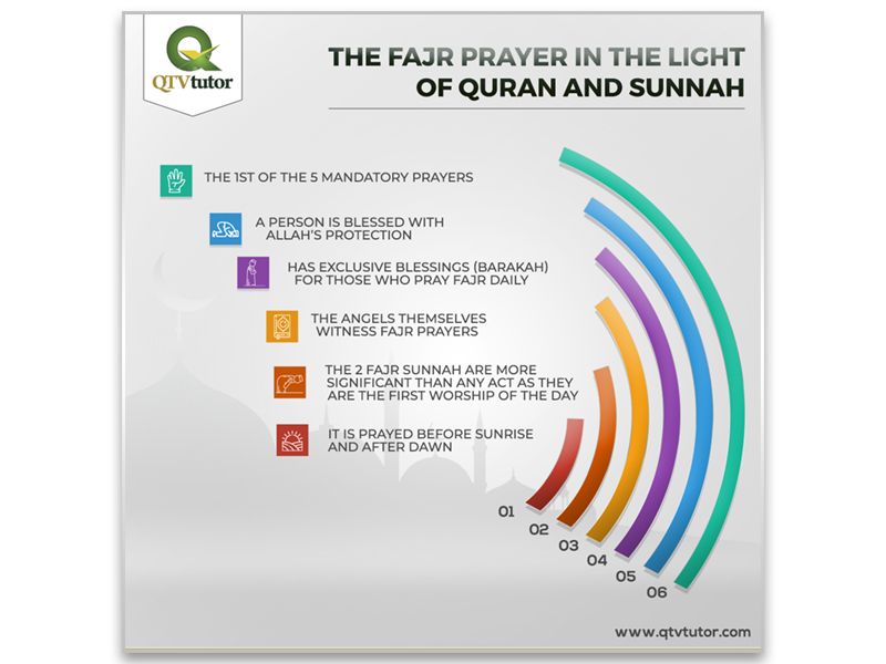 Qtv Tutor Benefits of Fajr.jpg